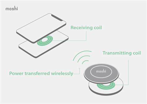 does wireless charger interfere with nfc